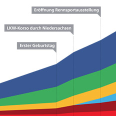 Webdesign PS.SPEICHER
